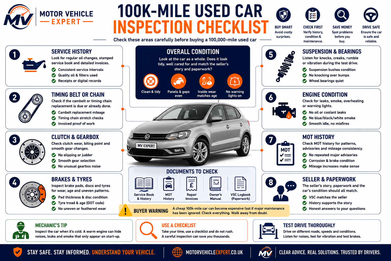 100,000-mile used car inspection checklist showing the main areas buyers should inspect before purchasing a high-mileage vehicle