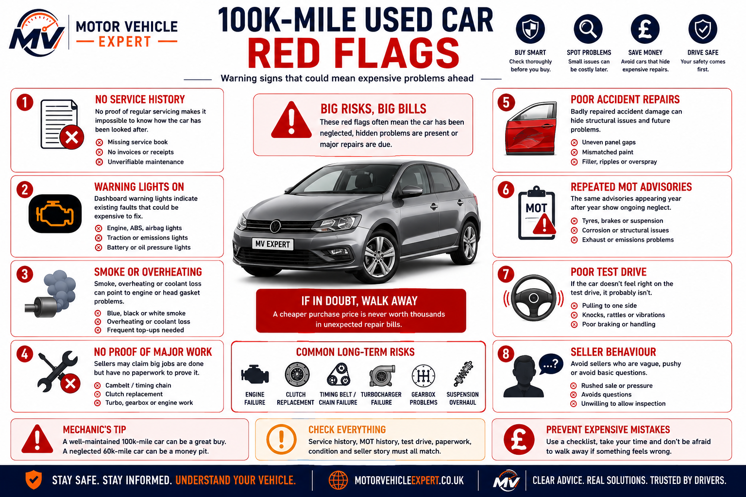Common warning signs and red flags to avoid when buying a 100,000-mile used car