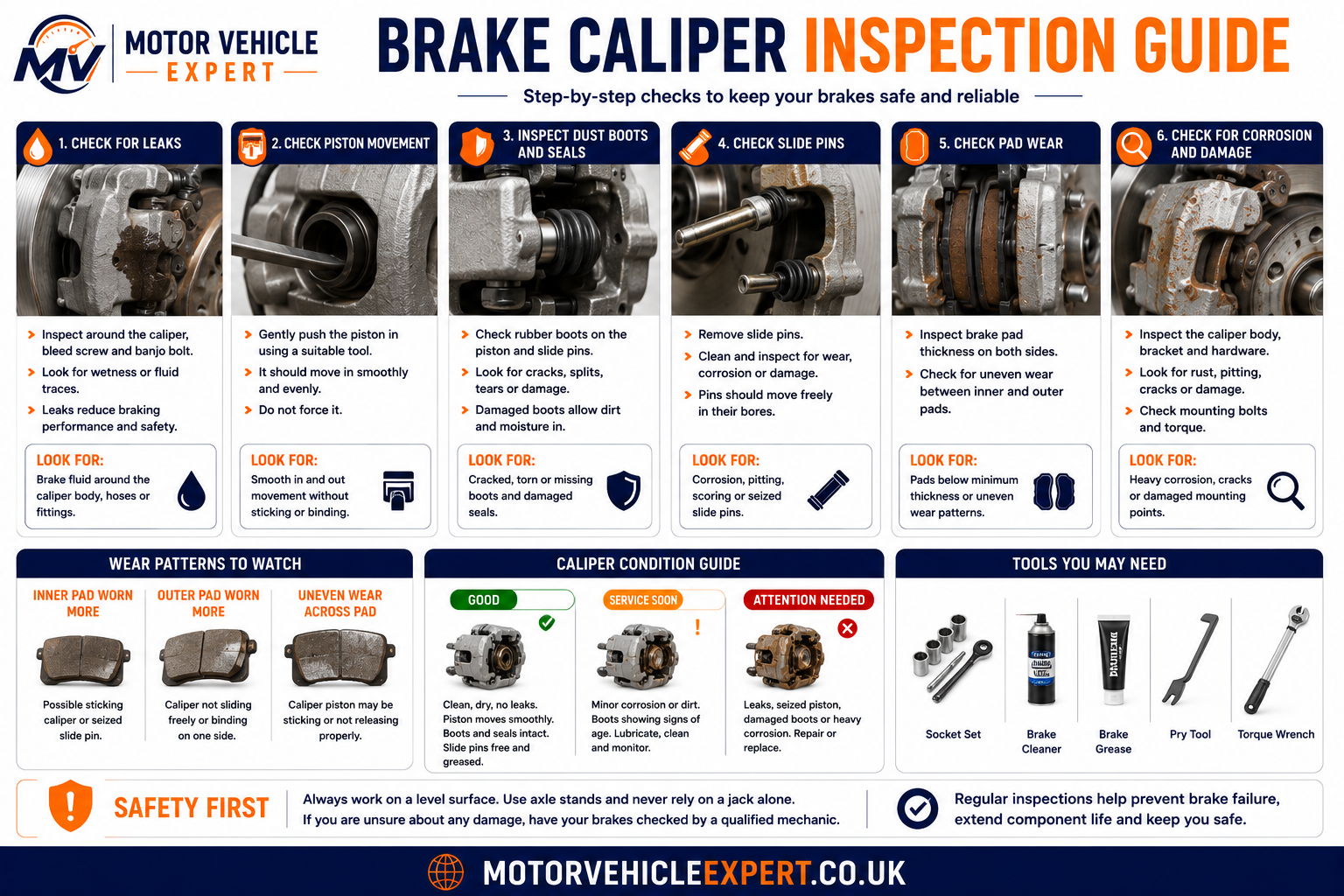 Brake caliper inspection guide showing checks for leaks, piston movement, slide pins, dust boots, pad wear and road test