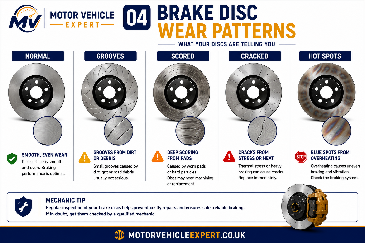 Common brake disc wear patterns including scoring, corrosion, overheating, lip formation and thickness variation.