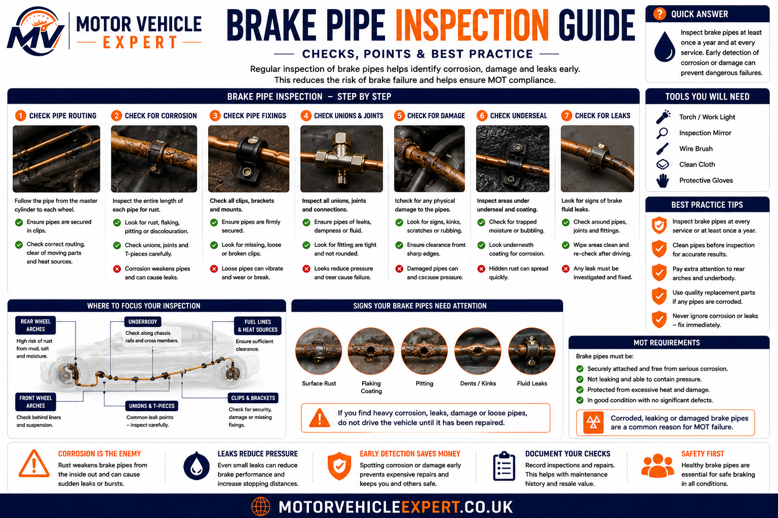 Brake pipe inspection guide showing how to inspect brake pipes, unions, clips and corrosion during routine servicing.