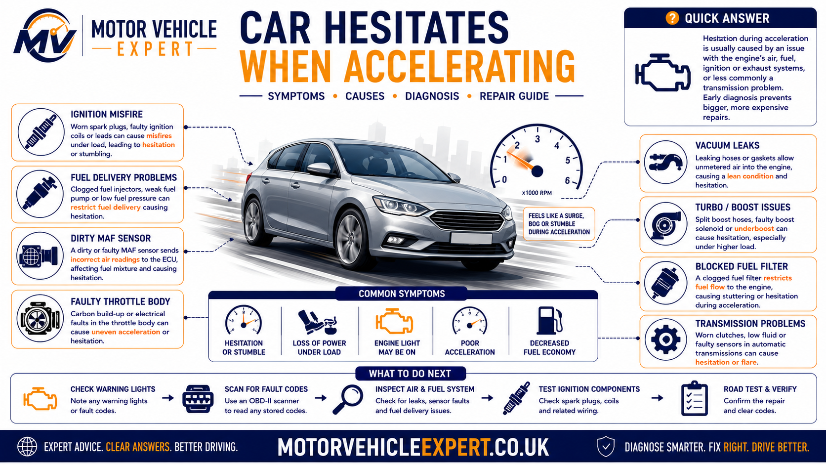Motor Vehicle Expert guide showing the most common causes of acceleration hesitation including ignition, fuel, airflow, throttle and turbo systems