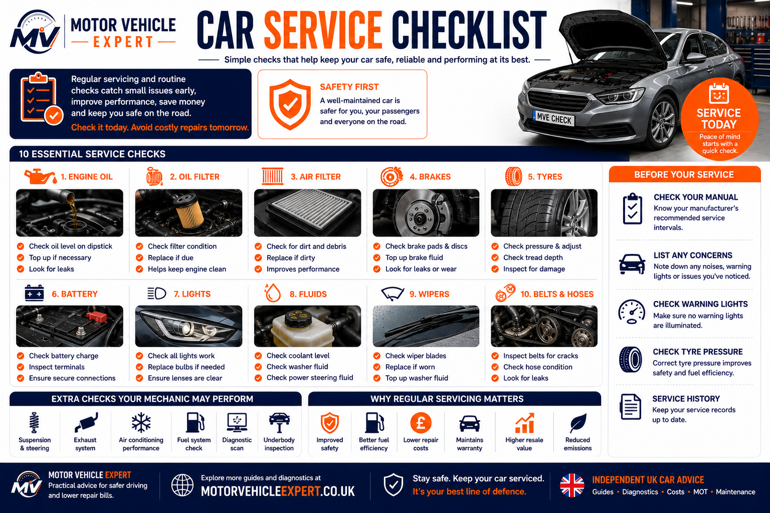 Motor Vehicle Expert car service checklist infographic showing oil changes, filters, brakes, tyres, fluids, battery, steering, suspension and routine maintenance inspections