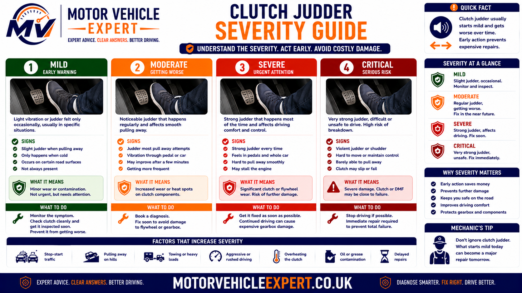 Green amber and red clutch judder severity guide showing when to monitor the vehicle, book diagnosis or stop driving