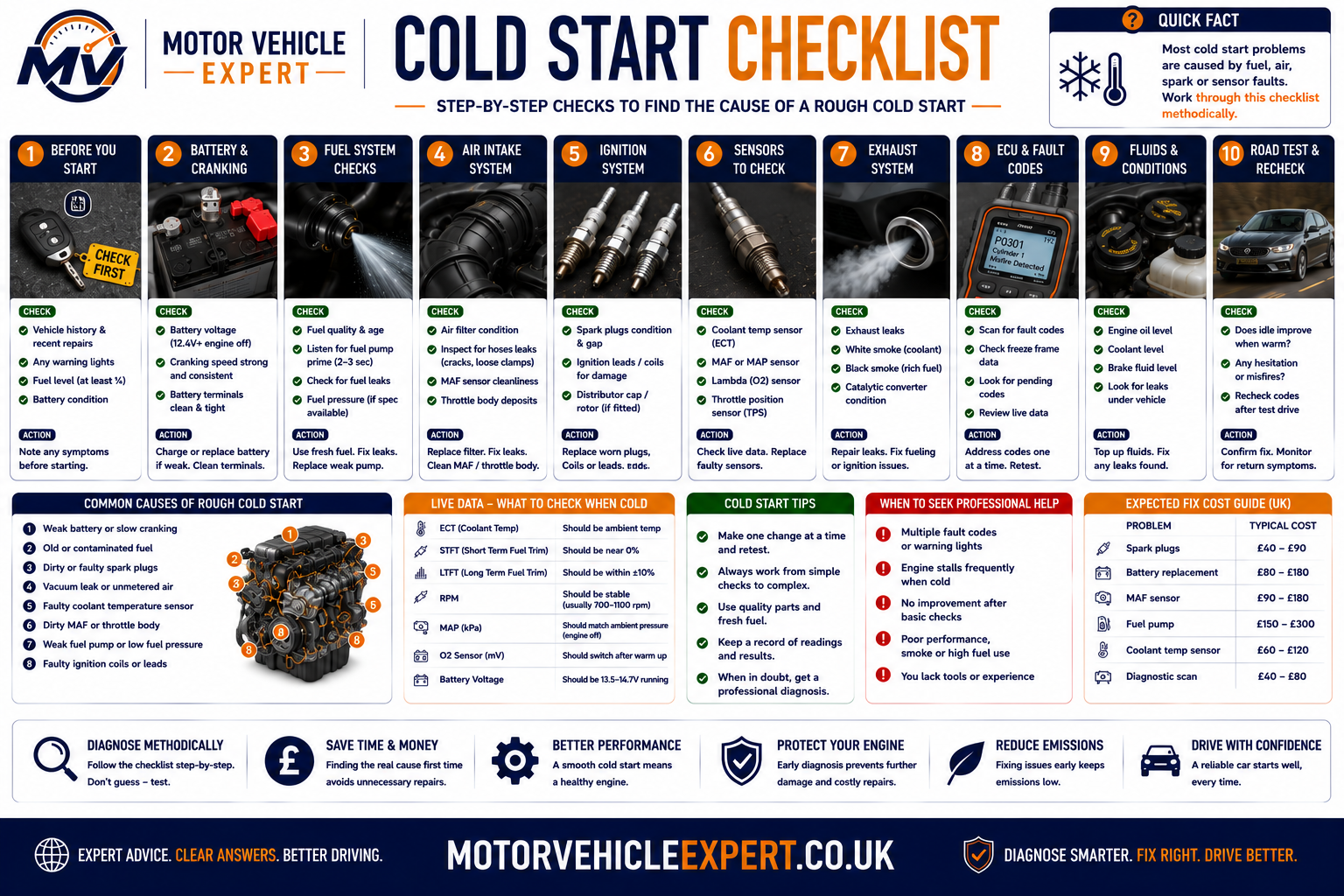 Cold start diagnostic checklist
