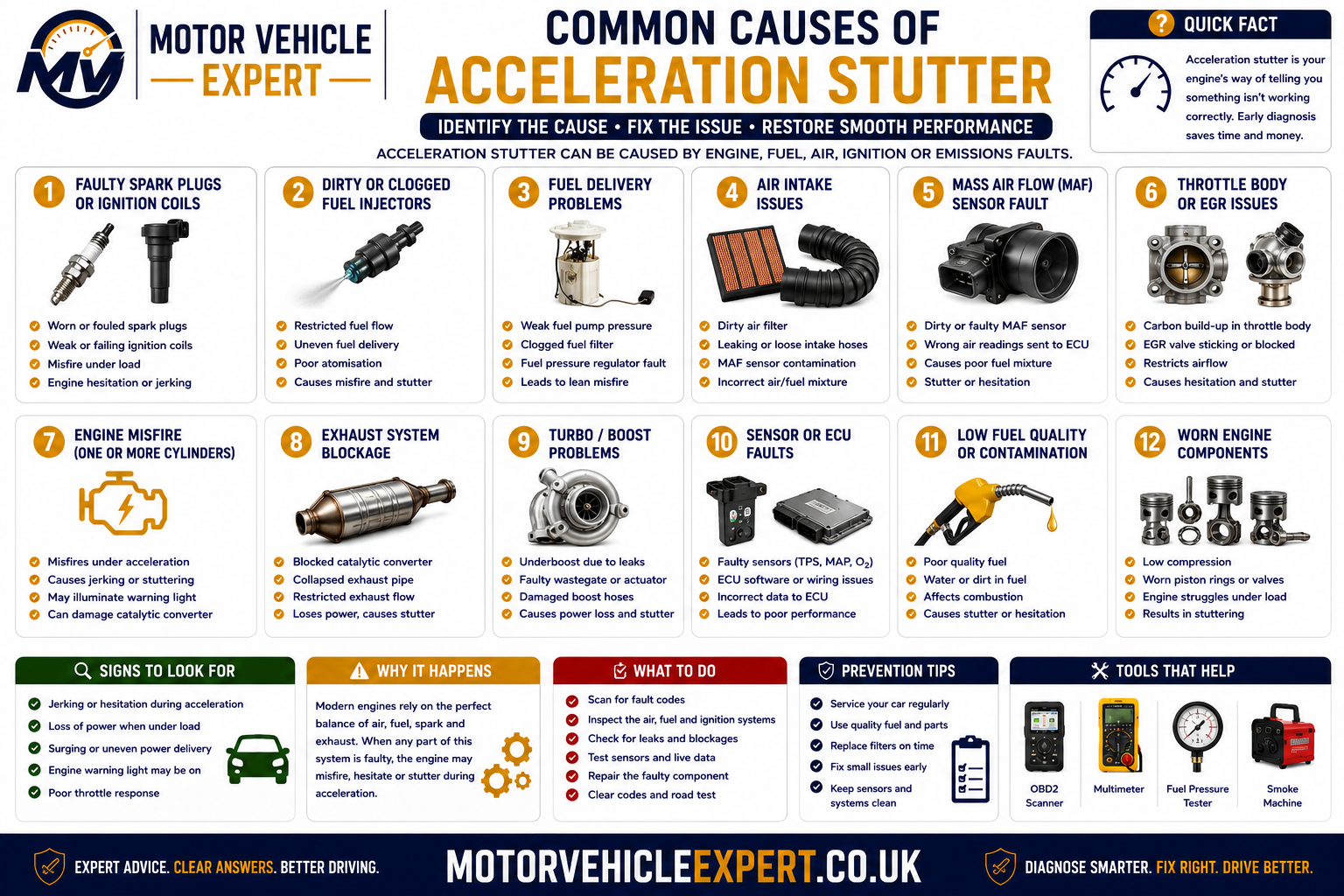 Common causes of acceleration stuttering showing spark plugs, ignition coils, fuel pressure, injectors, airflow sensors, boost leaks, EGR, DPF, throttle faults and transmission problems