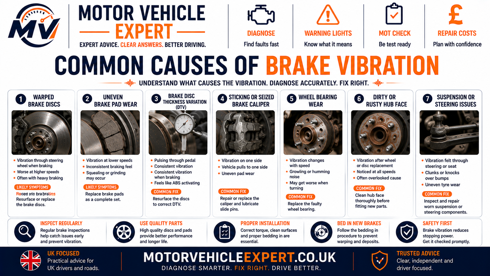 Motor Vehicle Expert guide to common causes of brake vibration including disc variation pad deposits caliper drag hub run-out suspension wear and wheel bearings