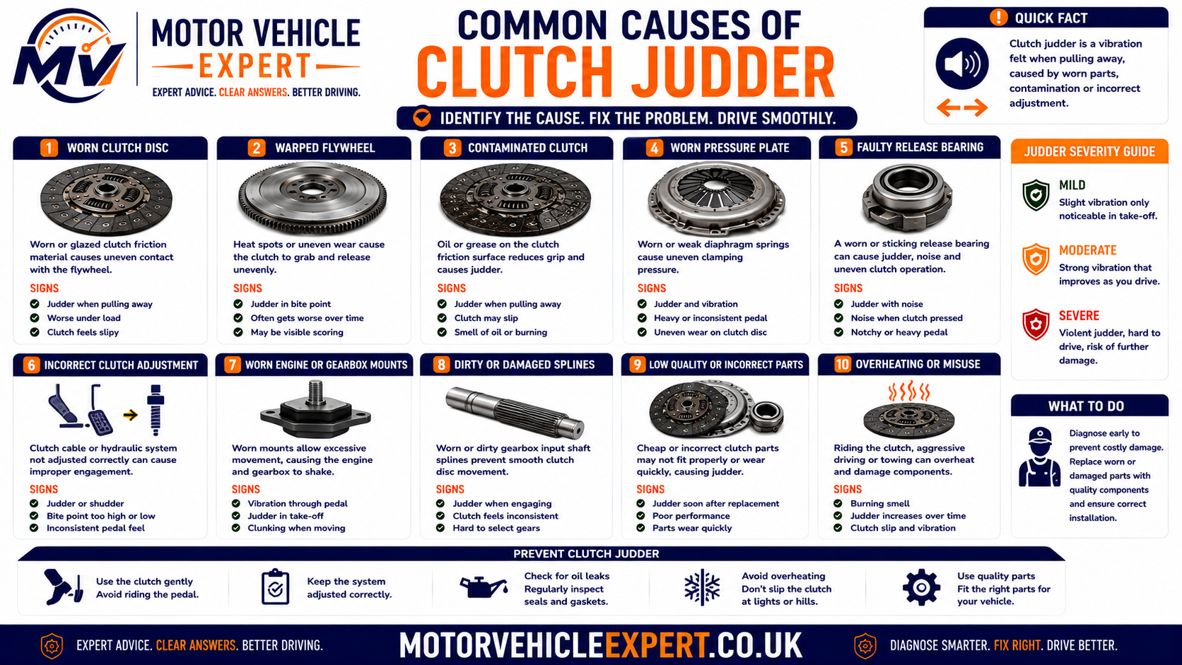 Common causes of clutch judder including a worn clutch plate, oil contamination, dual mass flywheel wear, damaged pressure plate and worn engine or gearbox mounts