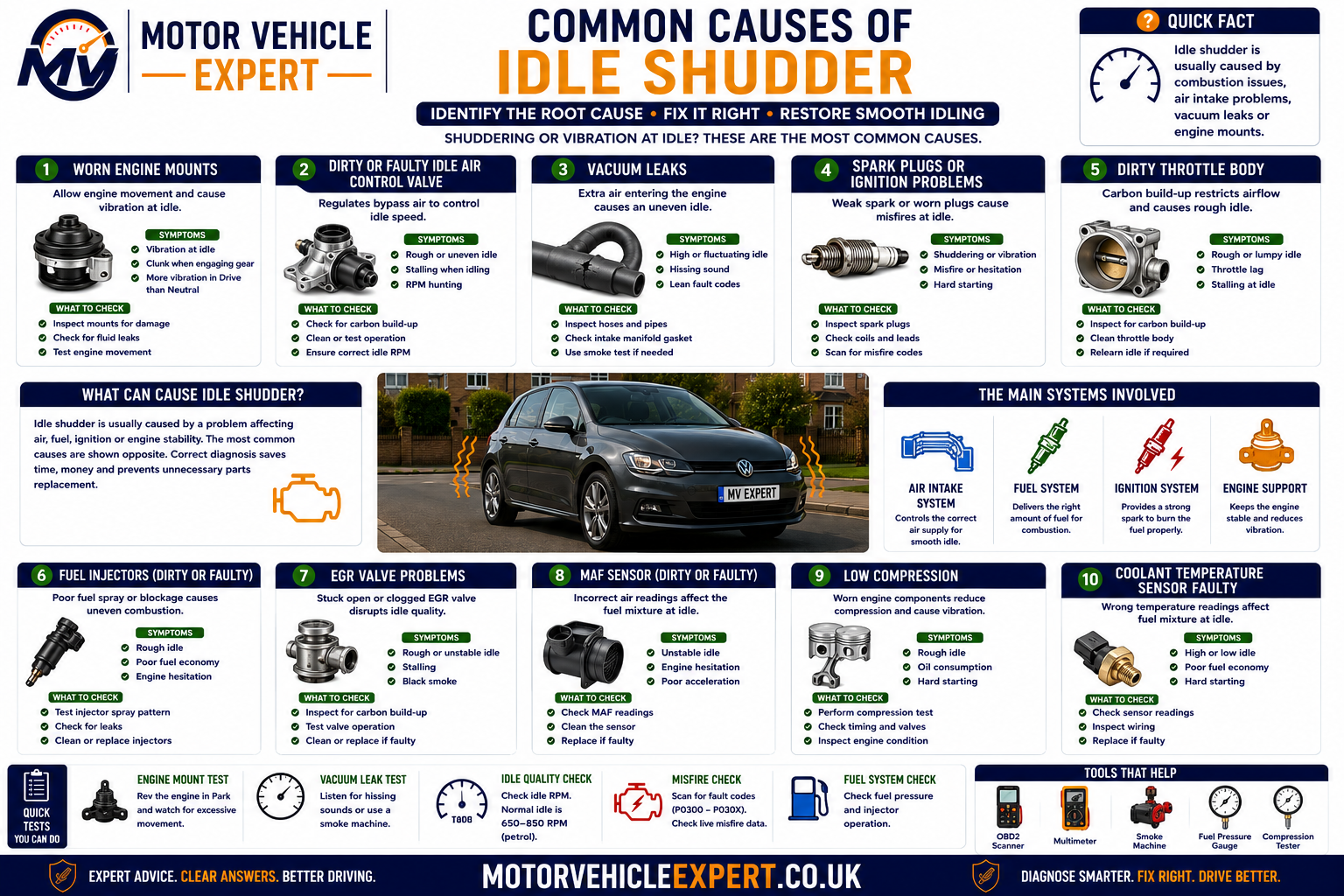 Common causes of idle shudder showing engine mounts, engine misfire, injectors, vacuum leaks, dirty throttle body, airflow sensors, EGR faults, AC load and exhaust contact