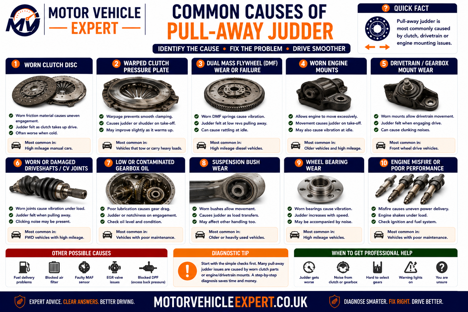 Common causes of pull-away judder showing clutch wear, oil contamination, pressure-plate faults, dual-mass flywheel wear, engine mounts, misfire, driveshaft wear and automatic gearbox faults