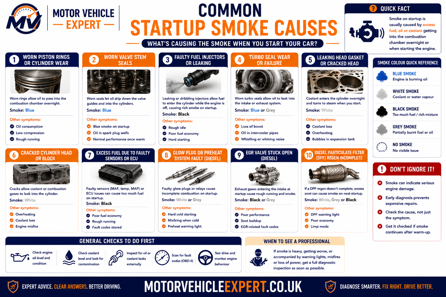 Common engine faults that cause startup smoke