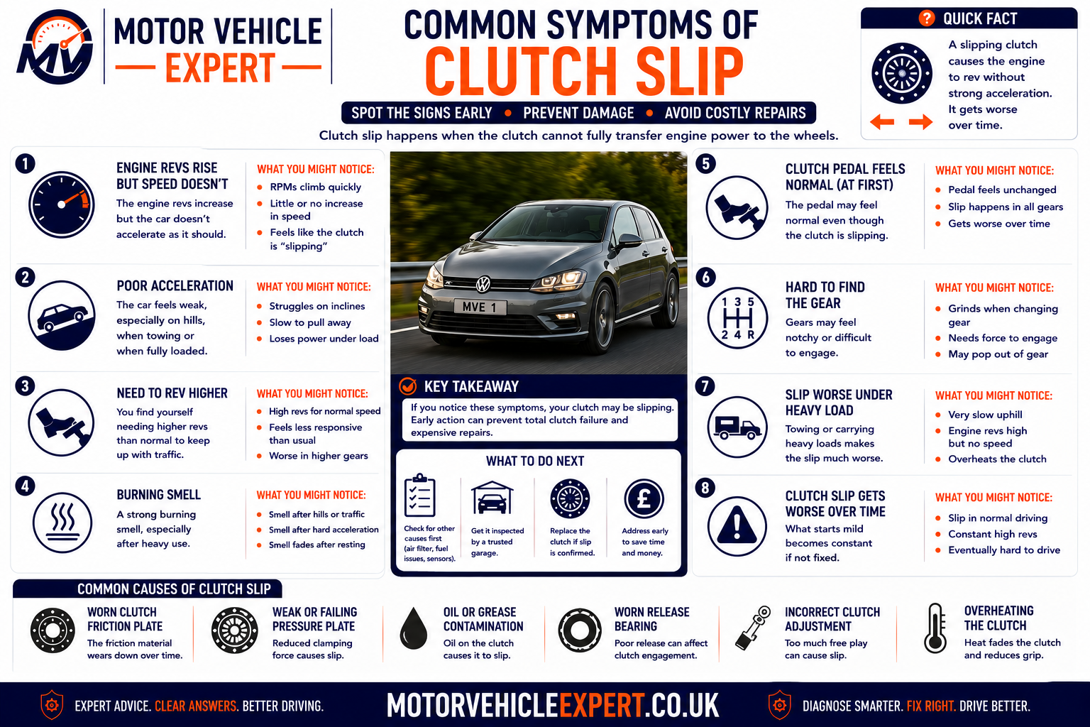 Common clutch slipping symptoms showing rev flare, slow acceleration, high clutch bite point, burning smell, uphill slip, higher-gear slip, hot clutch symptoms and reduced towing ability