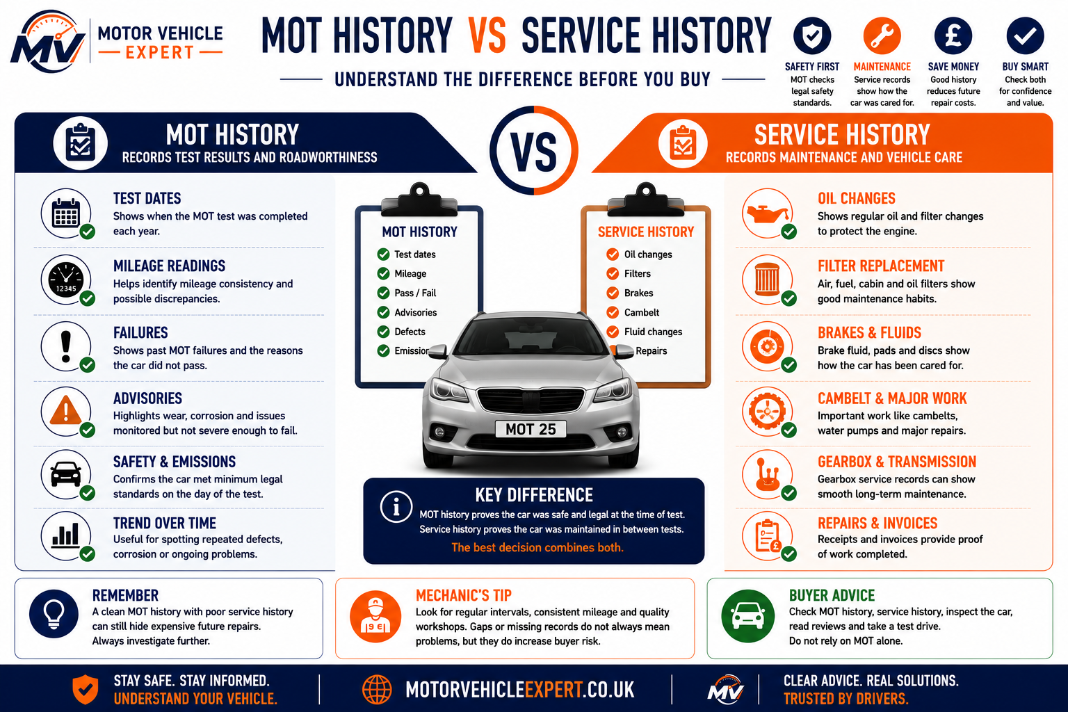 Motor Vehicle Expert infographic comparing MOT history and service history, explaining what each record shows, why both matter when buying a used car and how they help assess vehicle condition.
