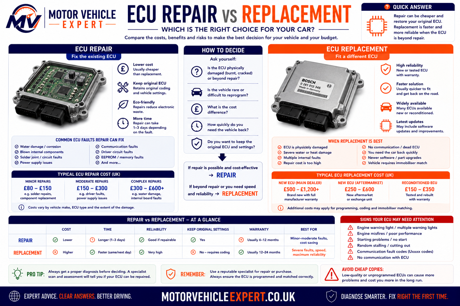 ECU repair versus replacement comparison infographic