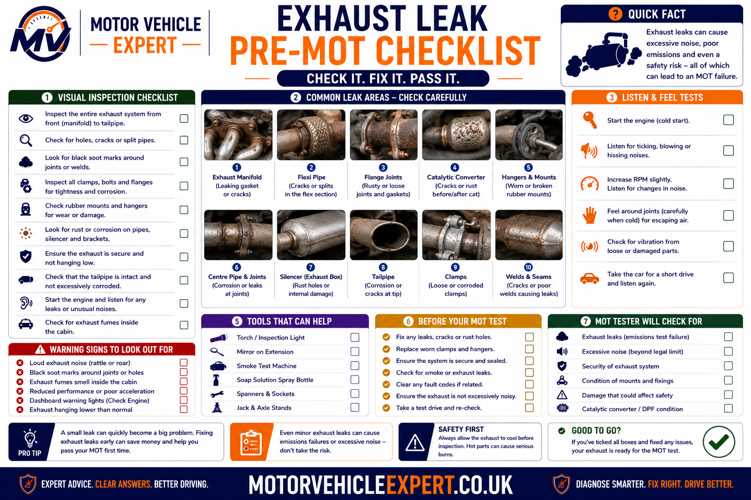 Pre-MOT exhaust leak checklist showing cold-start noise, soot, mountings, fumes, warning lights and emissions equipment