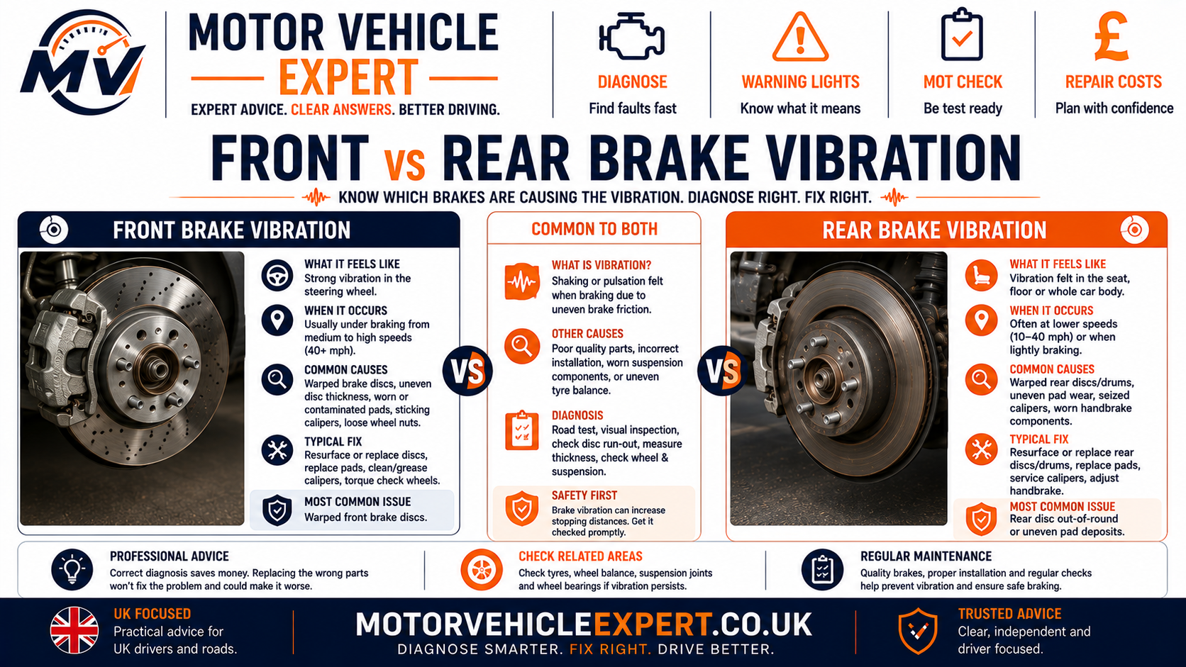 Motor Vehicle Expert comparison of front and rear brake vibration showing steering wheel shake pedal pulsation and whole-car vibration clues