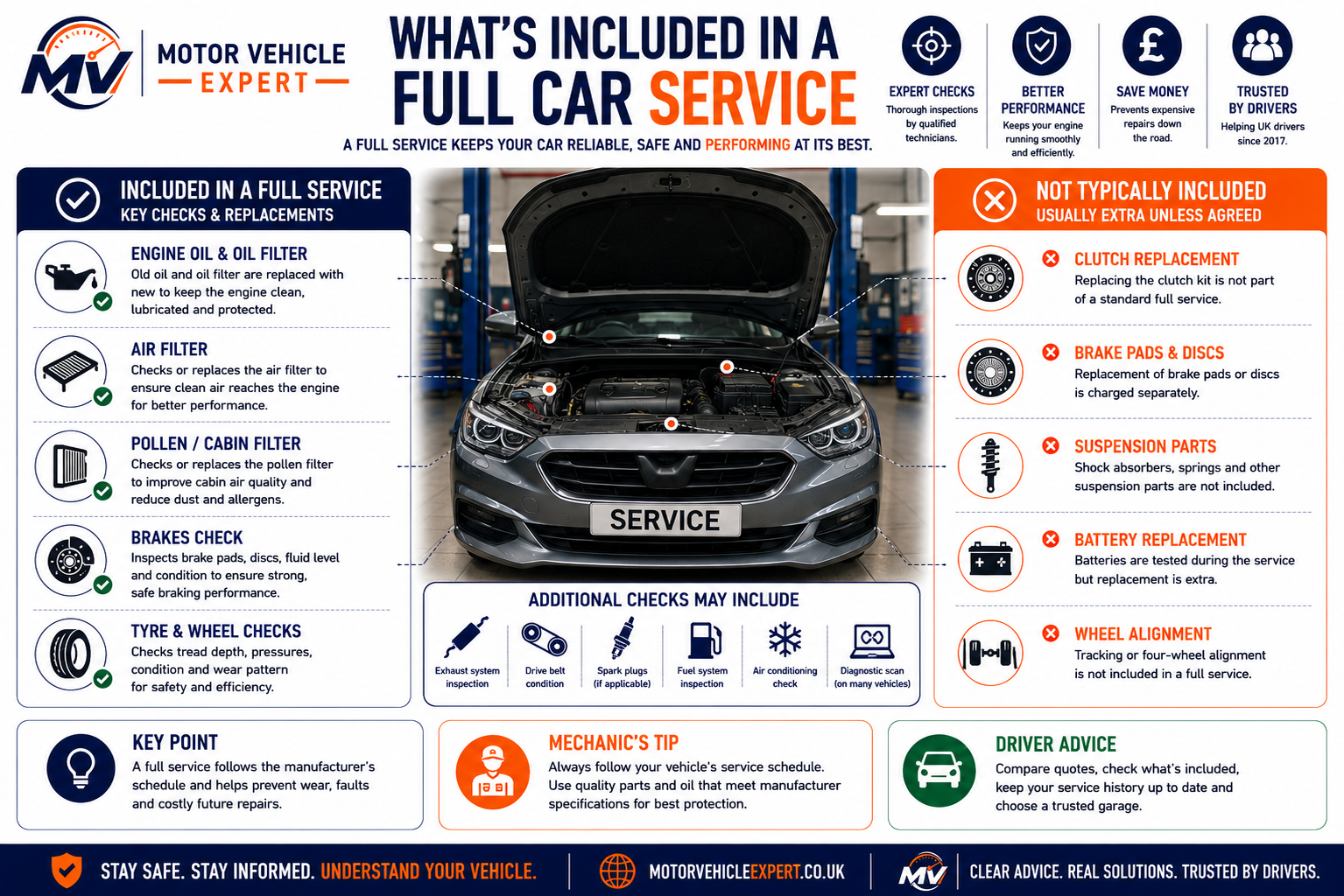 Motor Vehicle Expert diagram showing what is included in a typical UK full car service