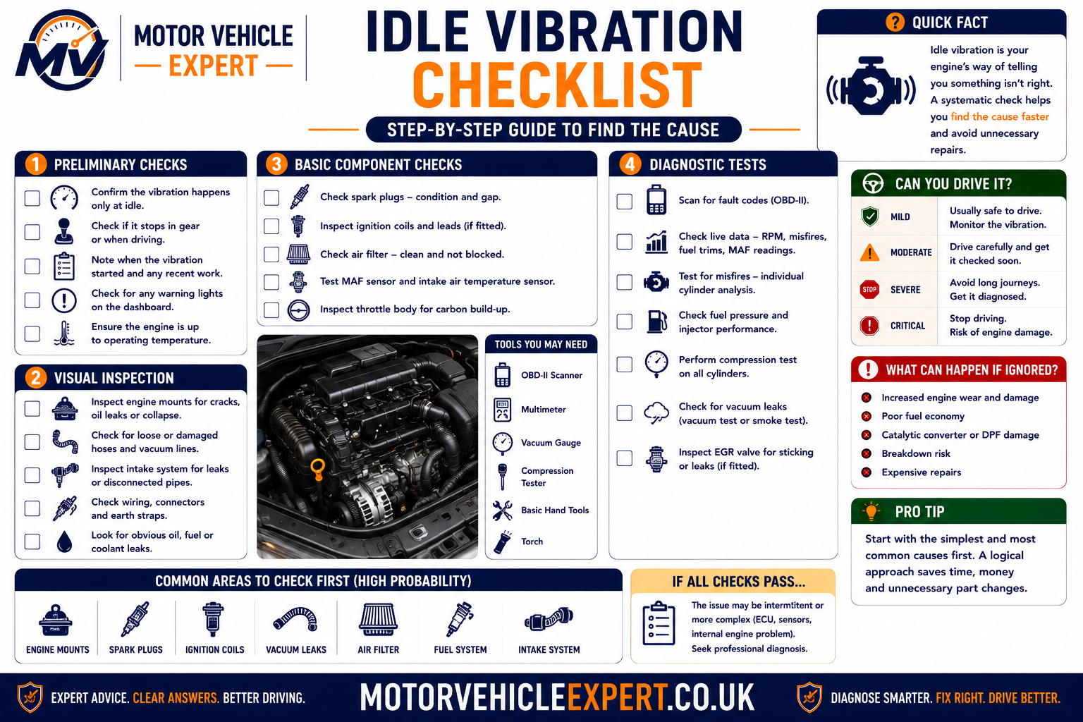 Idle vibration inspection checklist