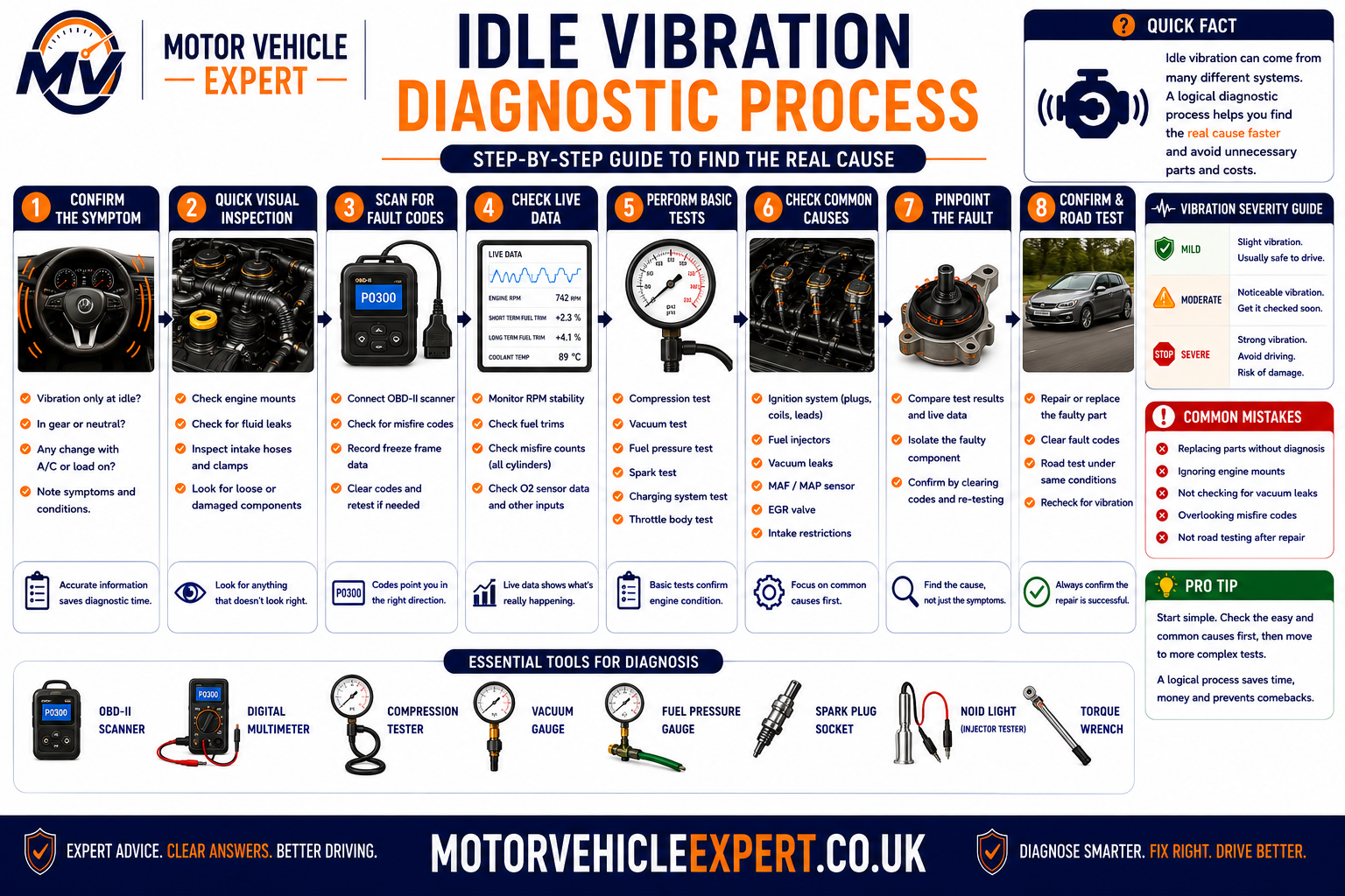 Professional idle vibration diagnostic process