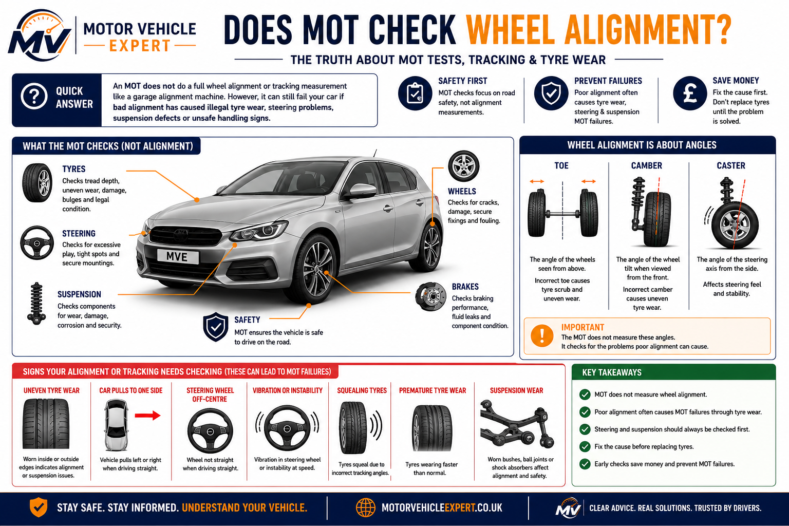 Infographic explaining what an MOT checks compared with wheel alignment, including tyre condition, steering, suspension, wheel inspection and alignment-related MOT failure risks