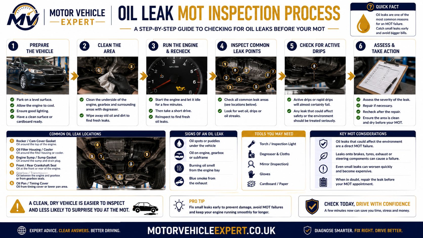 Oil leak MOT inspection process showing how testers assess visible oil leaks during an MOT.