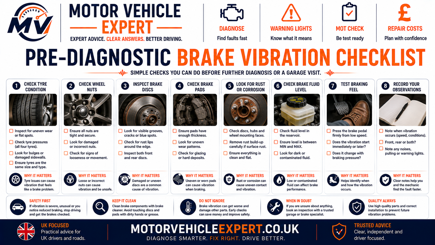 Motor Vehicle Expert pre diagnostic brake vibration checklist showing steering wheel shake pedal pulsation speed clues pulling grinding wheel heat recent brake work and warning lights