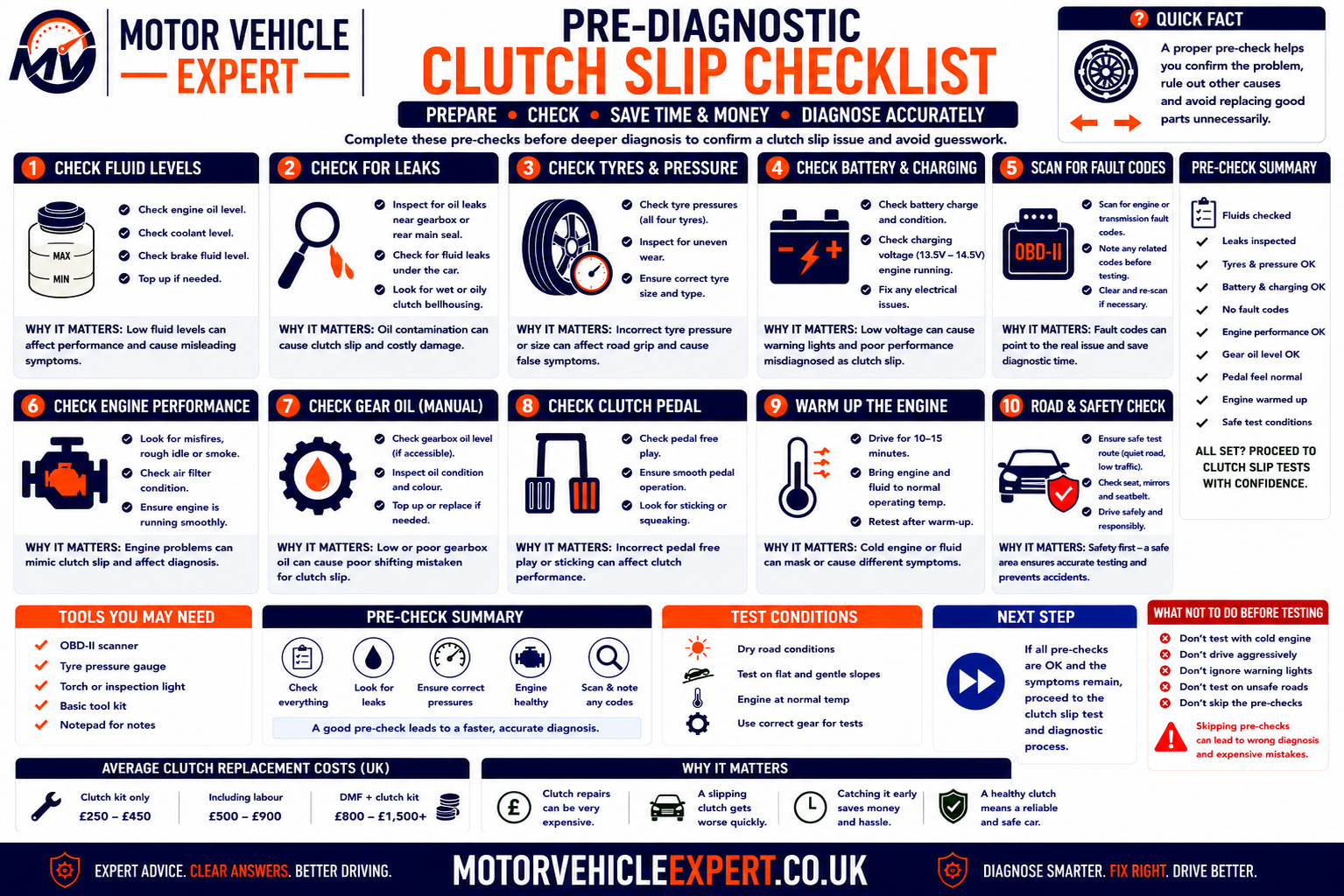 Pre-diagnostic burning clutch checklist showing driving event, smell location, rev flare, road-speed response, clutch pedal, bite point, hills, reversing, towing, fluid leakage, brake heat and repair history