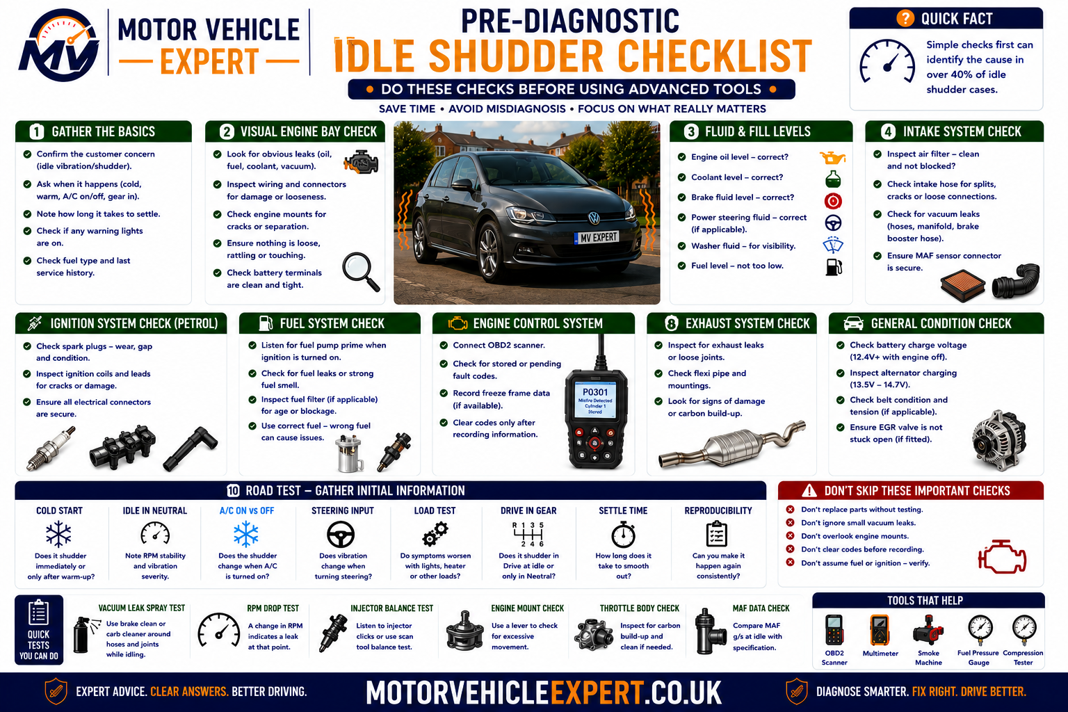 Pre-diagnostic idle shudder checklist showing cold or warm engine, rev stability, Park, Neutral, Drive, AC load, warning lights, smoke, smells and recent repairs