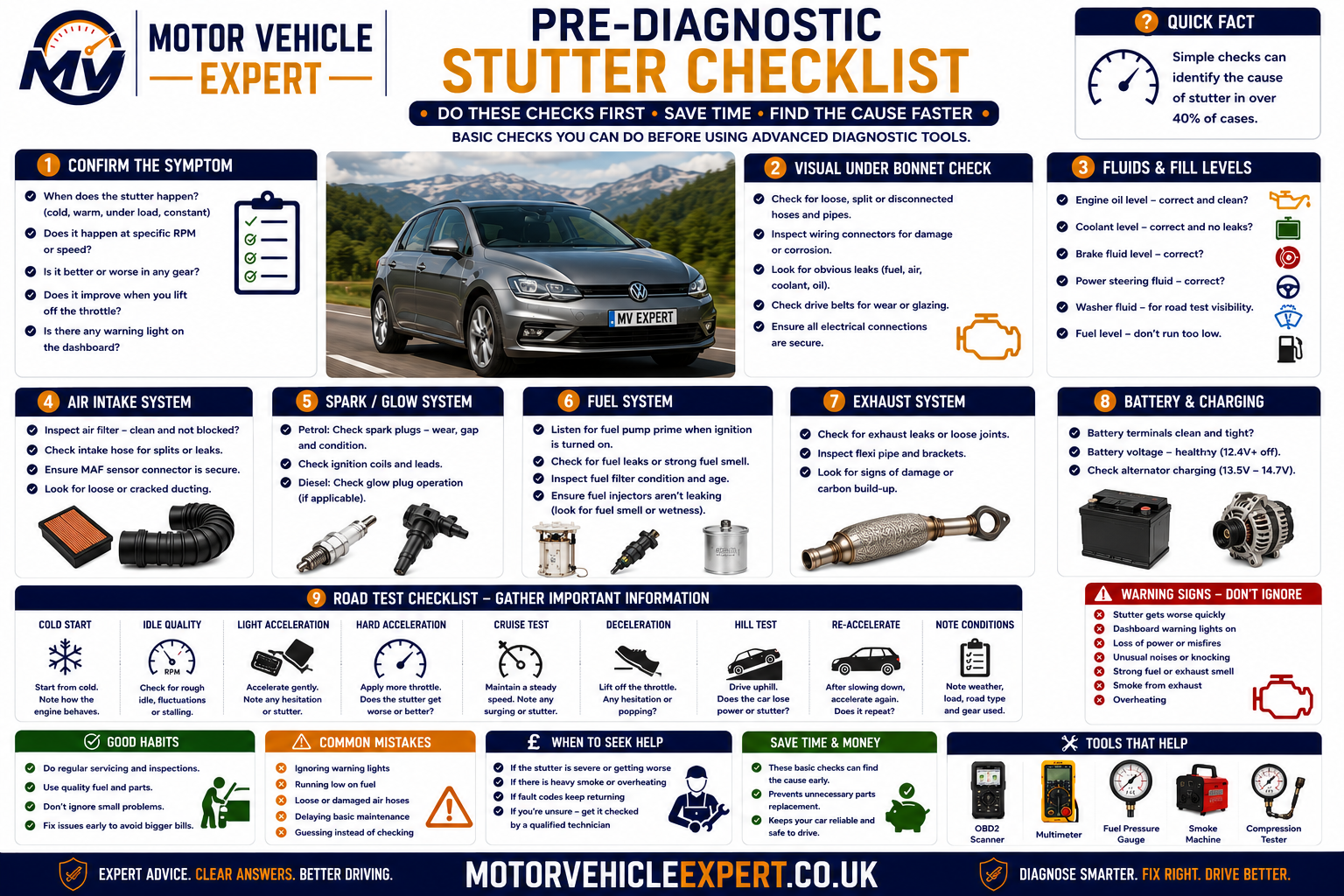 Pre-diagnostic acceleration-stutter checklist showing engine temperature, gear, throttle load, warning lights, smoke, smells, recent repairs and safe garage preparation