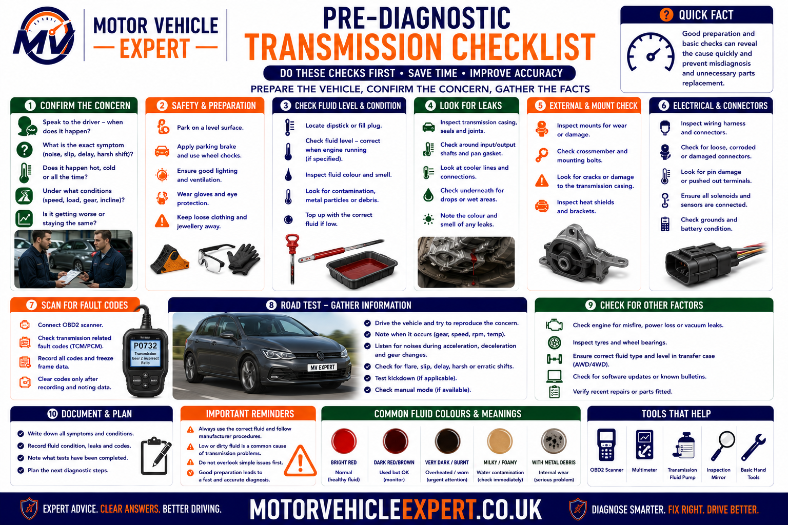 Pre-diagnostic clutch and transmission checklist showing selected gear, engine speed, road speed, warning messages, smells, fluid leaks, service history and safe driving advice