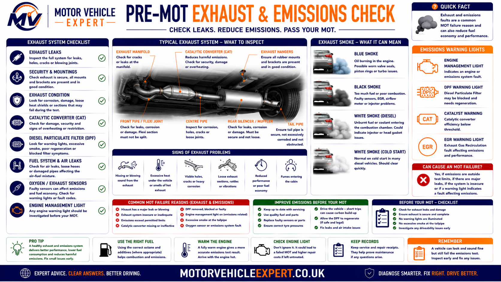 Pre-MOT exhaust and emissions inspection showing exhaust leaks, mountings, warning lights and visible smoke