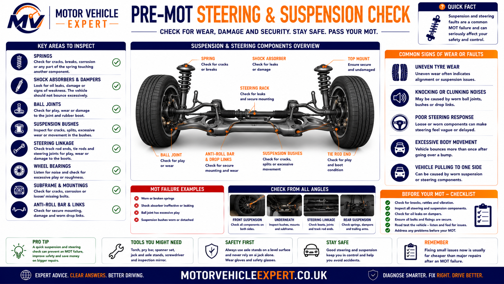 Motor Vehicle Expert steering and suspension inspection before MOT