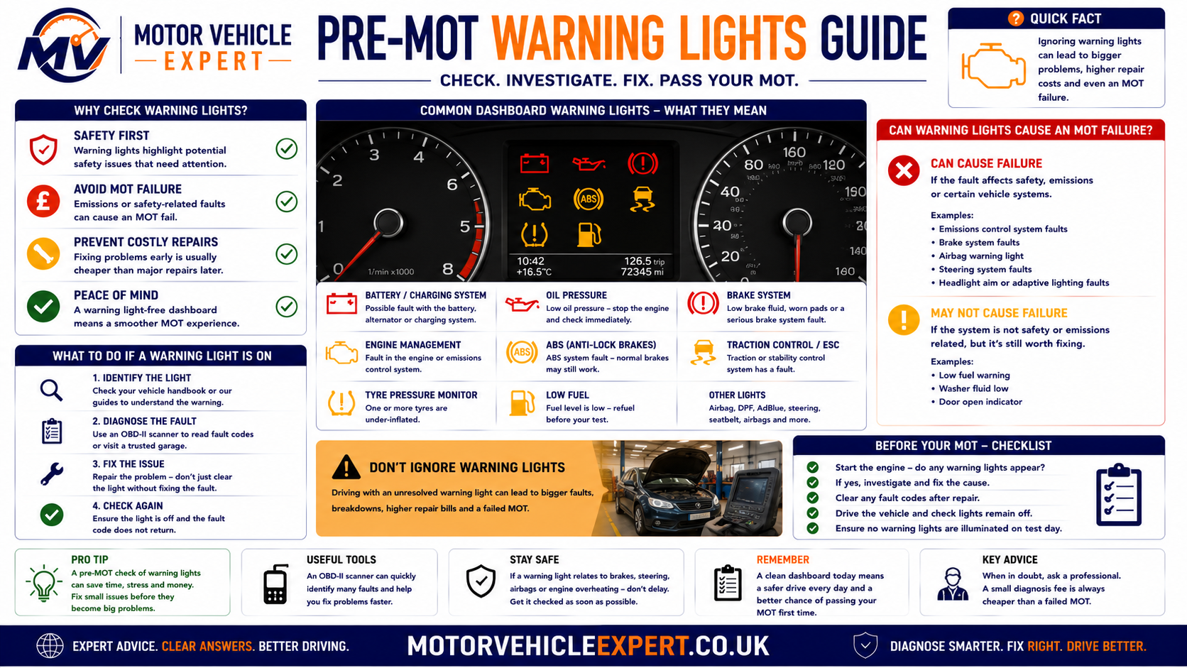 Motor Vehicle Expert dashboard warning light guide before an MOT
