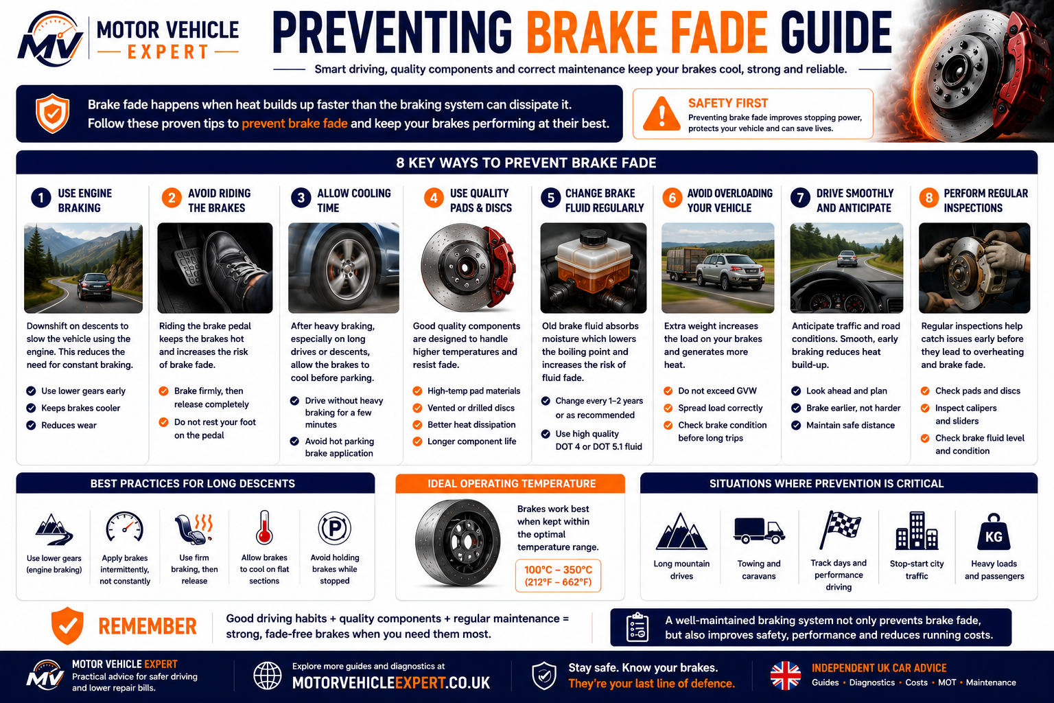 Guide showing how to prevent brake overheating using correct driving techniques, brake maintenance and cooling practices.