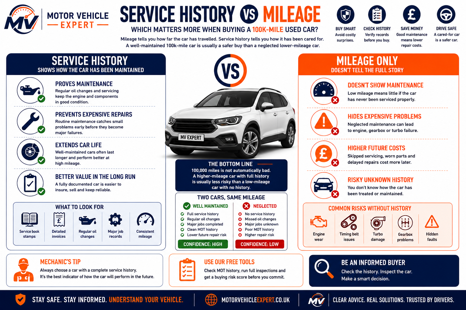 Why service history is more important than mileage when buying a used car