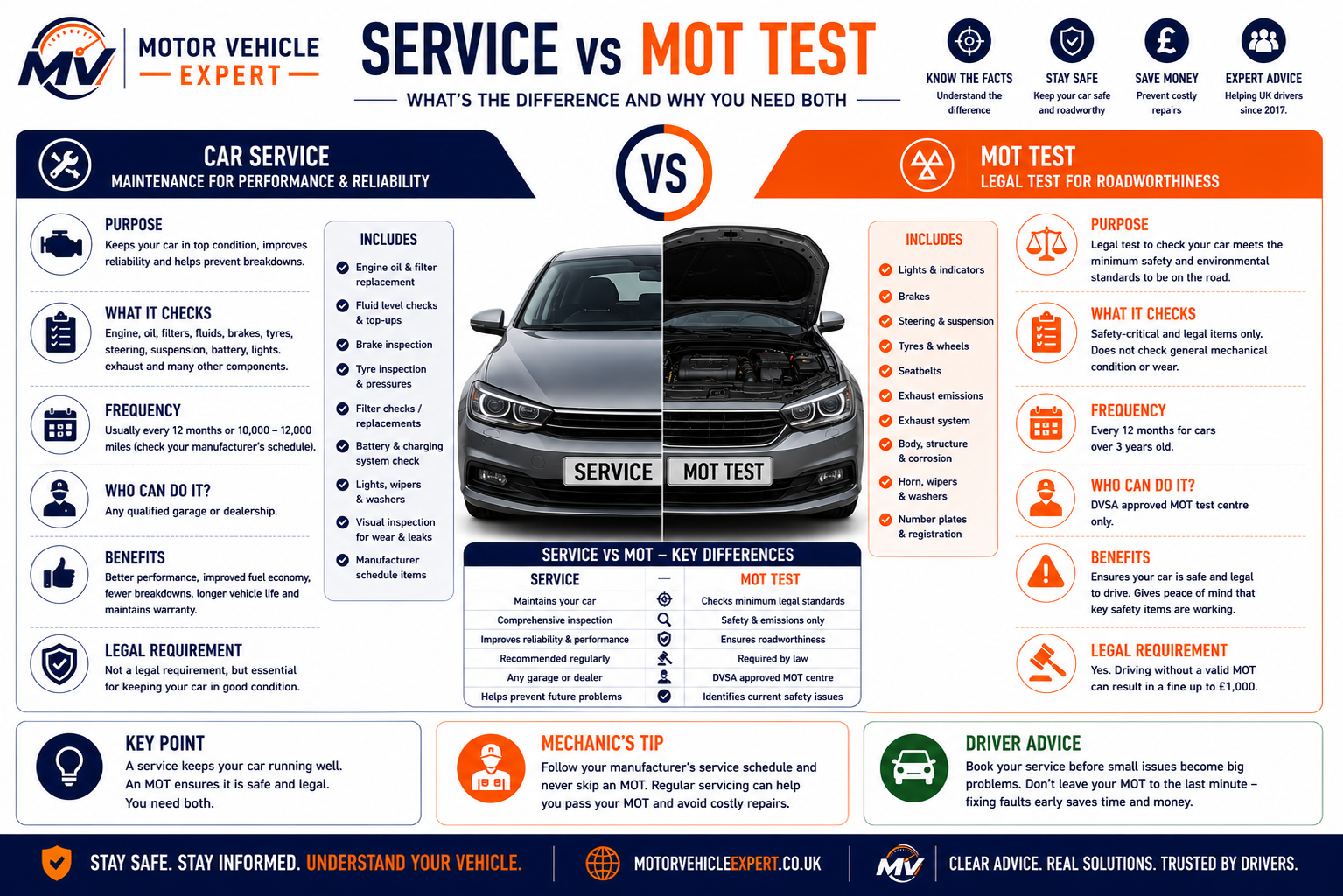 Comparison between a UK full car service and an MOT test
