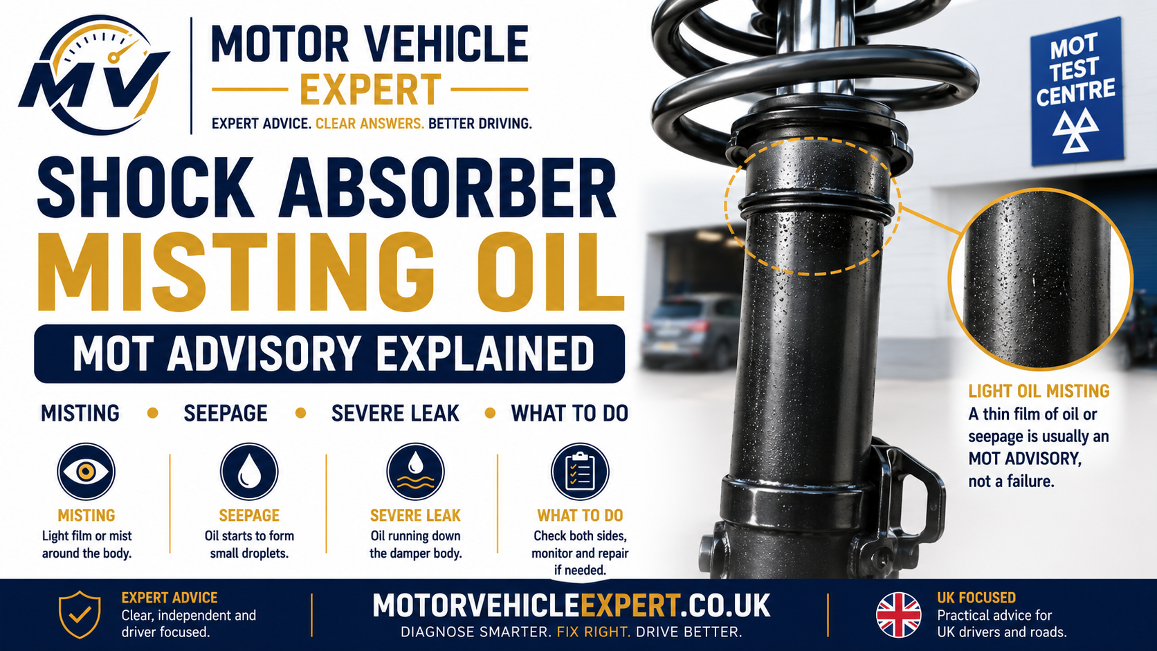 Shock absorber misting oil guide showing light damper oil misting, seepage and more serious shock absorber leakage