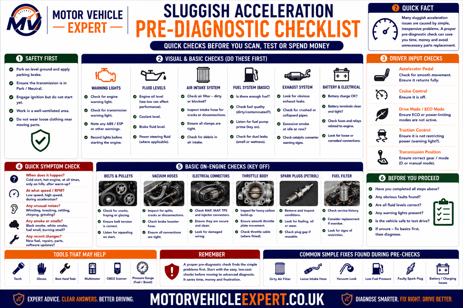 Sluggish acceleration pre-diagnostic checklist showing service history, warning lights, air filter, fuel, tyres, brakes, smoke, noises and driving conditions