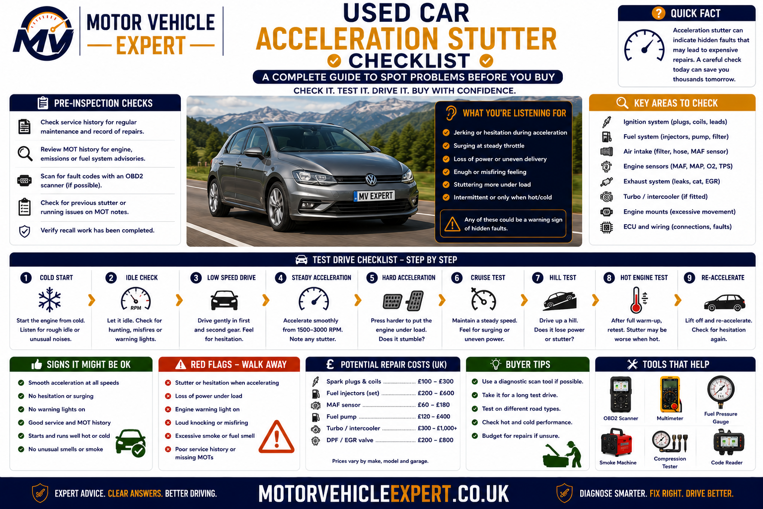 Used-car acceleration-stutter checklist showing cold start, warning lights, engine misfire, fuel pressure, turbo boost, smoke, transmission behaviour and service history