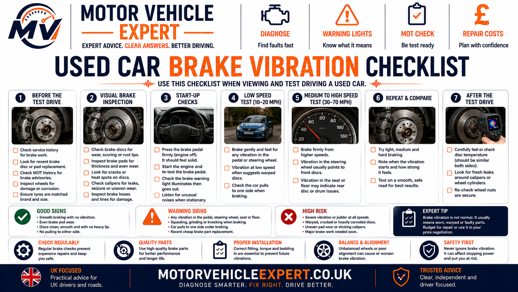 Motor Vehicle Expert used car brake vibration checklist covering steering wheel shake pedal pulsation brake pull hot wheels disc condition suspension and wheel bearing checks