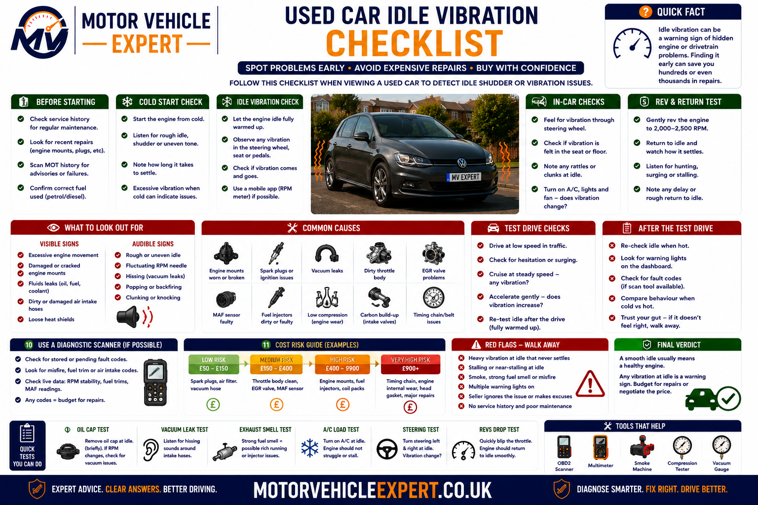 Used-car idle vibration checklist showing cold start, engine mounts, misfire, rev stability, warning lights, AC load, transmission load, exhaust contact and service history