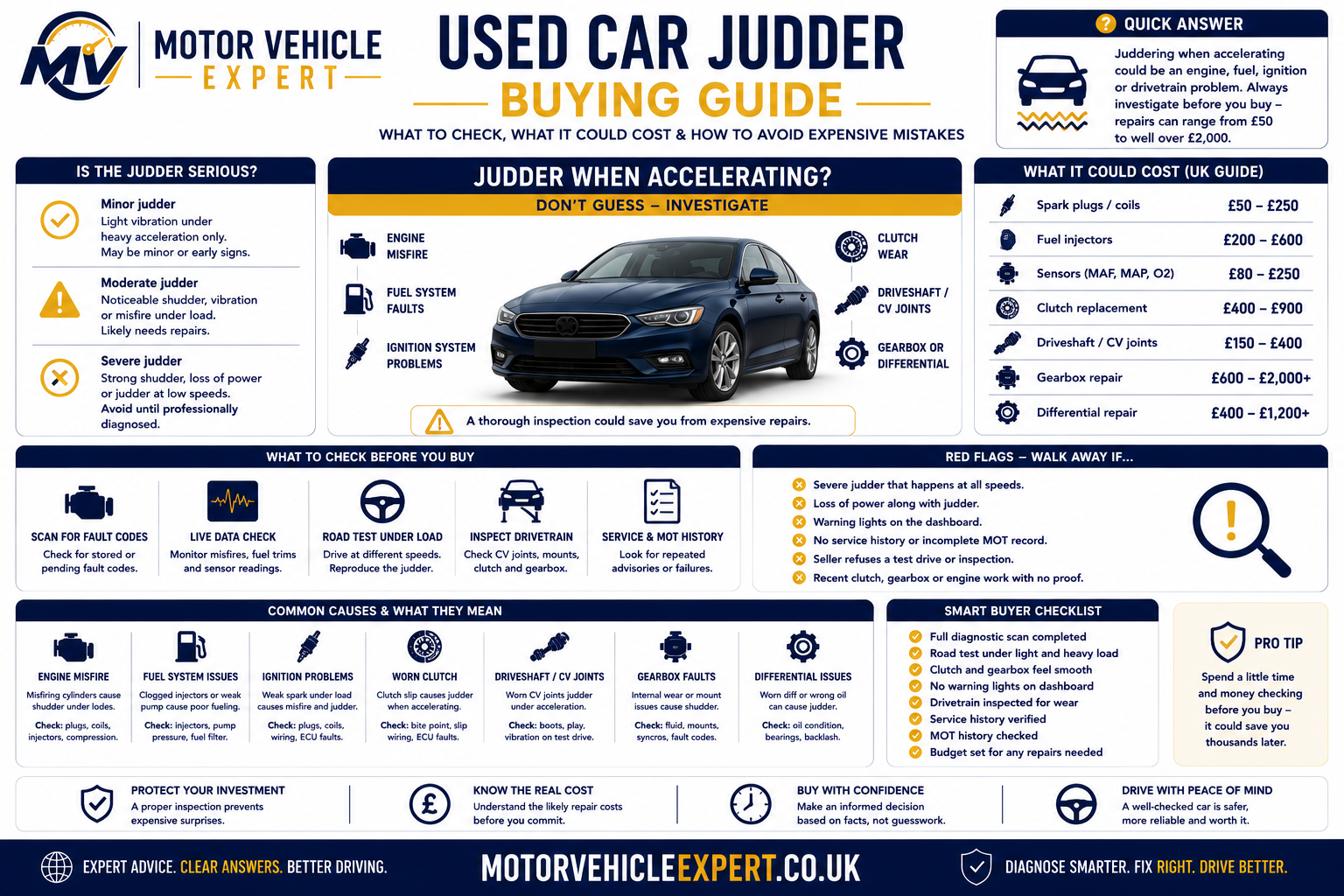 Motor Vehicle Expert used car buying guide for vehicles that judder when accelerating