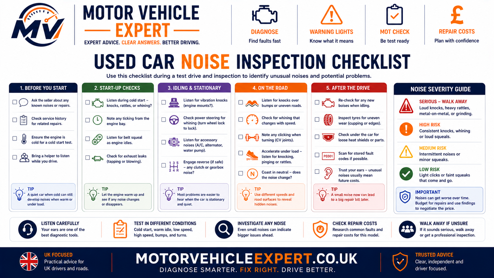 Motor Vehicle Expert used car noise inspection checklist covering engine brakes suspension clutch gearbox wheel bearings tyres and exhaust