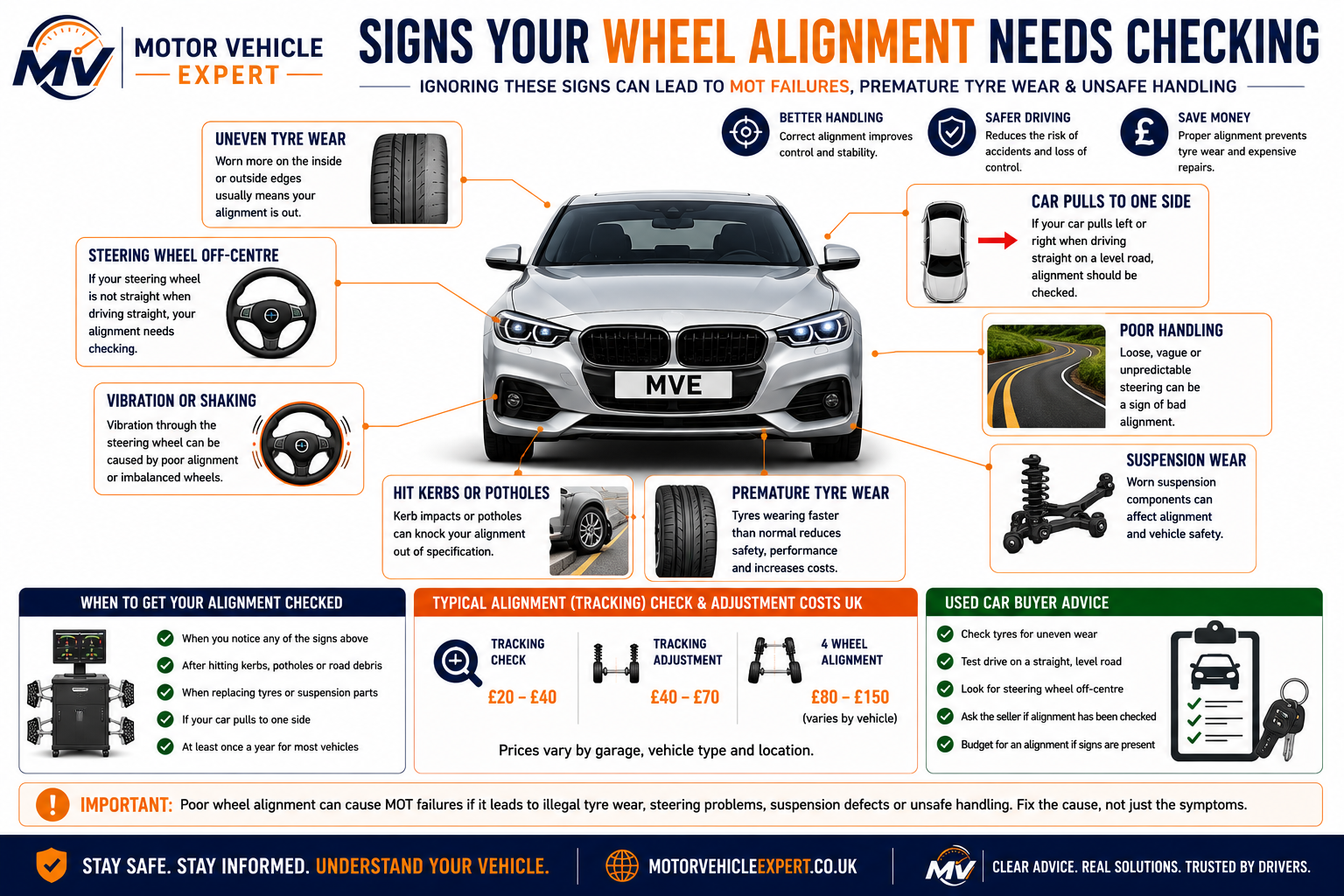 Infographic showing the warning signs of poor wheel alignment, including uneven tyre wear, vehicle pulling, off-centre steering wheel, vibration, suspension wear and premature tyre damage